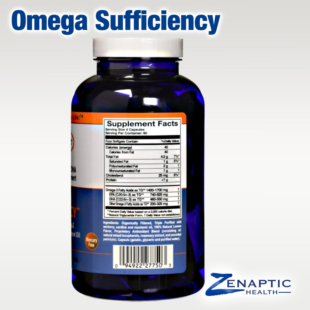 Omega Sufficiency by Innate Choice